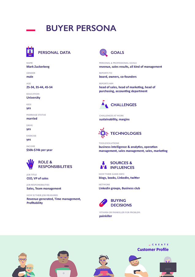CreateCustomerProfile характеристики