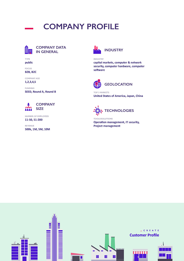 CreateCustomerProfile ПО