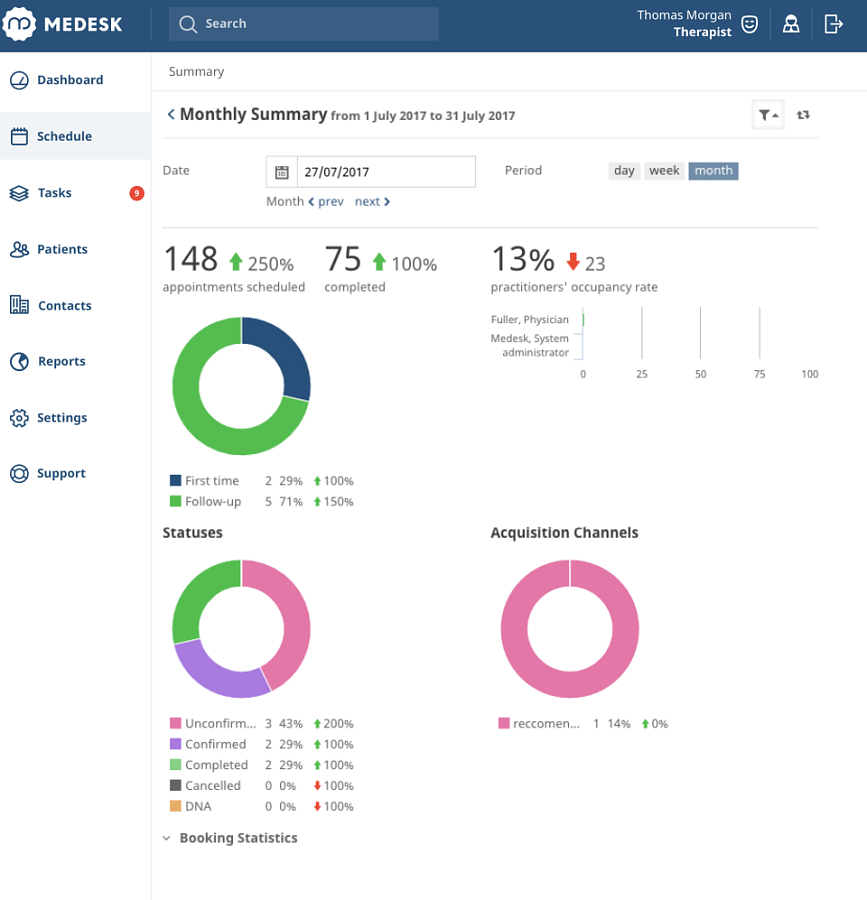 Medesk отзывы
