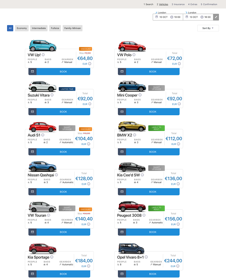 Momentum Rental отзывы