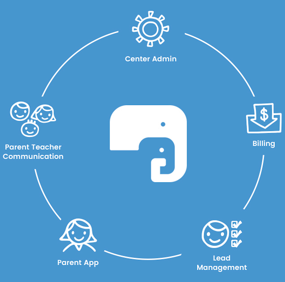 Smartcare характеристики