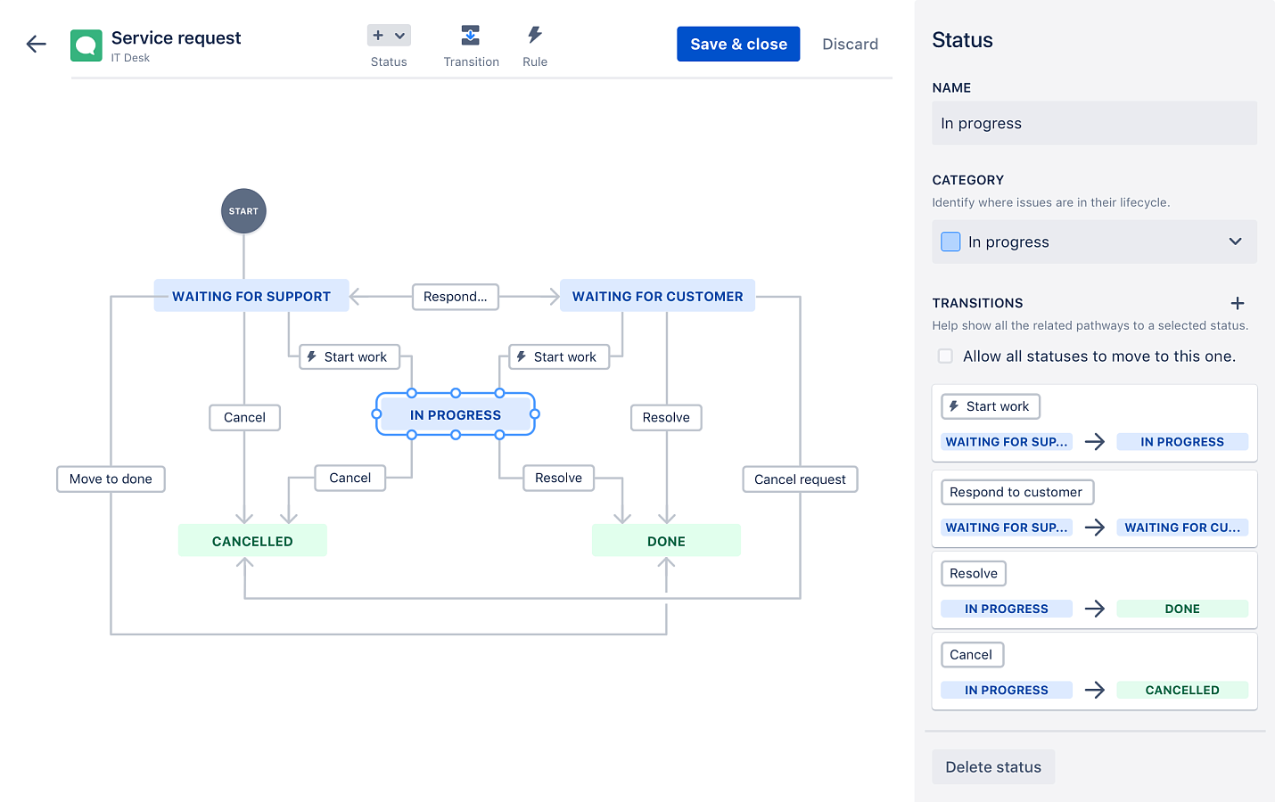 Atlassian Jira Service Desk программа