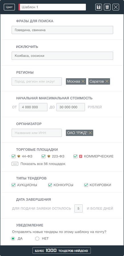 Синапс.Про характеристики
