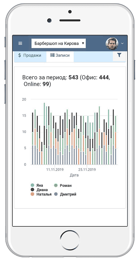 Appointer характеристики