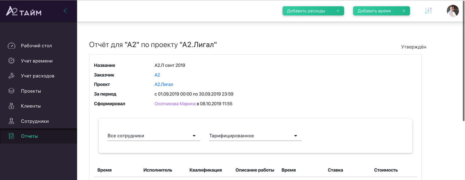 A2.Time  характеристики