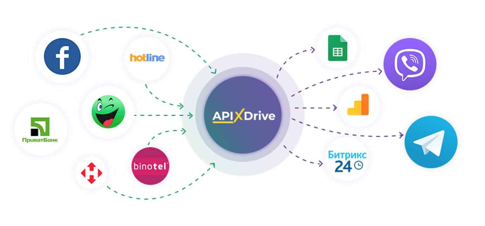 ApiX-Drive программа