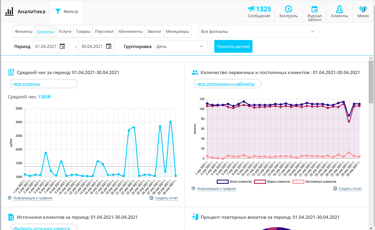 Клиентикс CRM сравнение