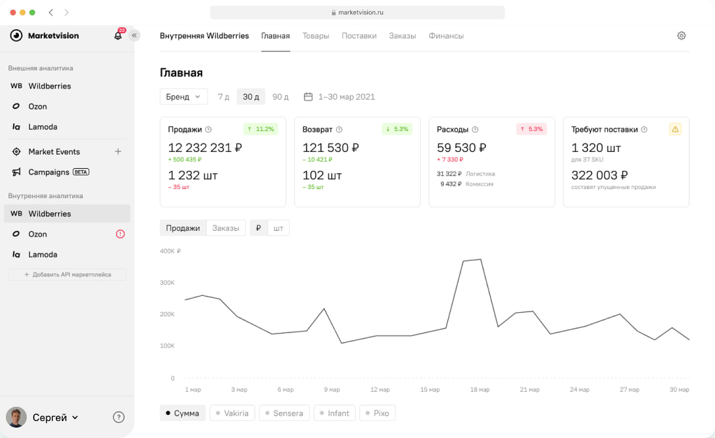 Market Vision характеристики