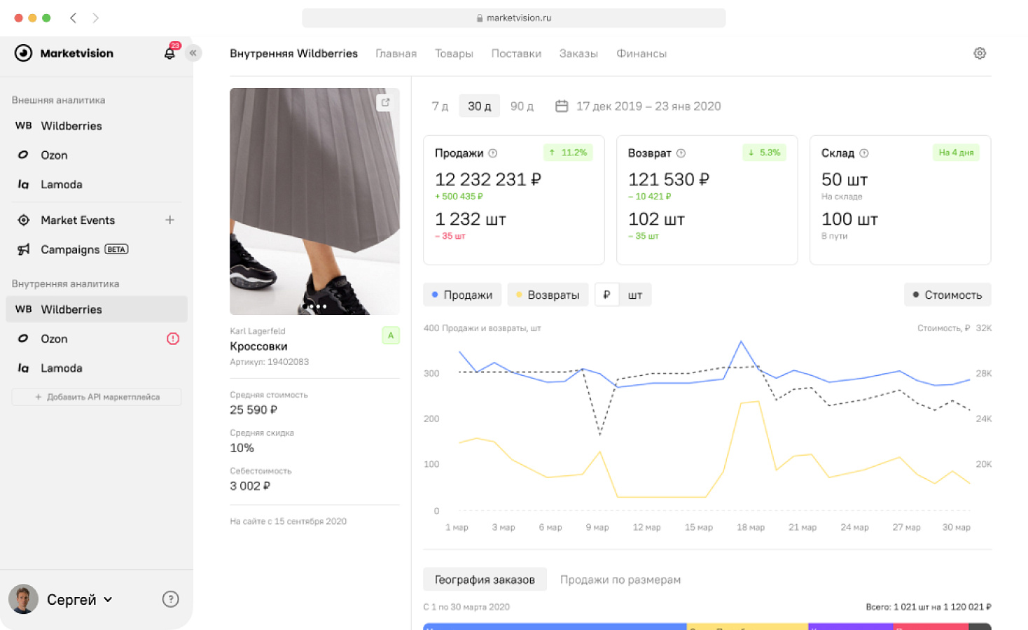Market Vision ПО
