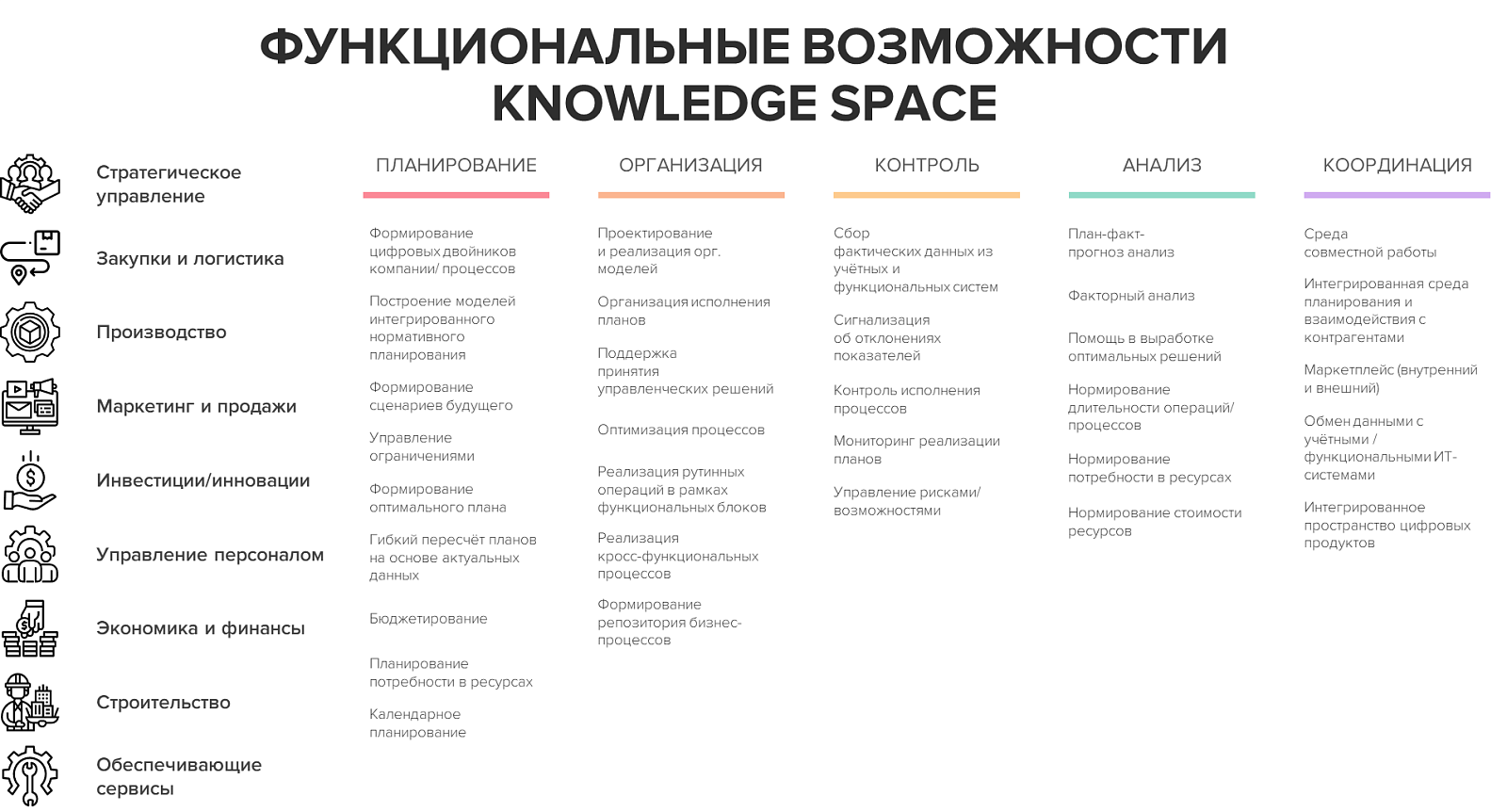 Knowledge Space подбор