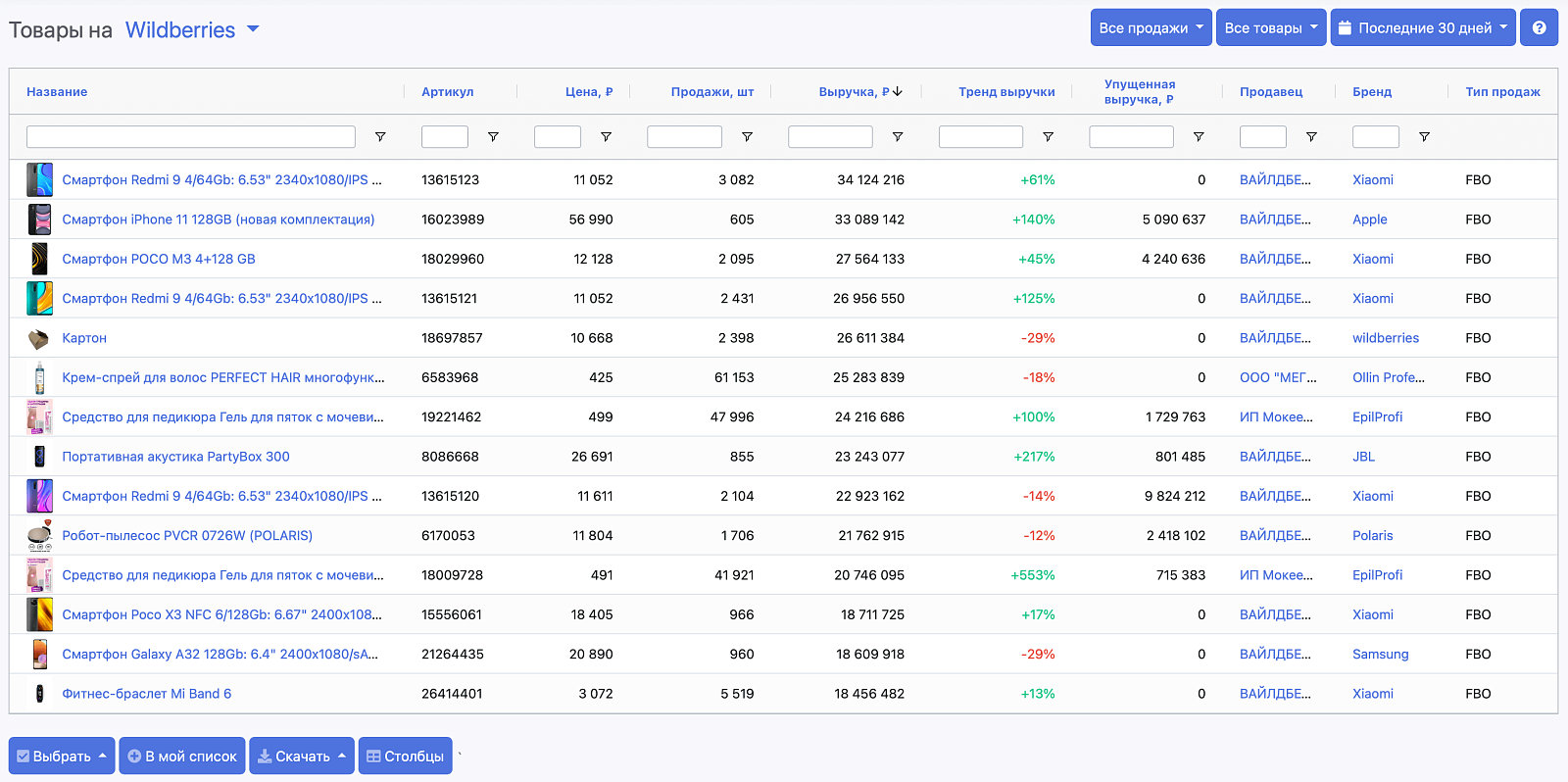 SellerStats
