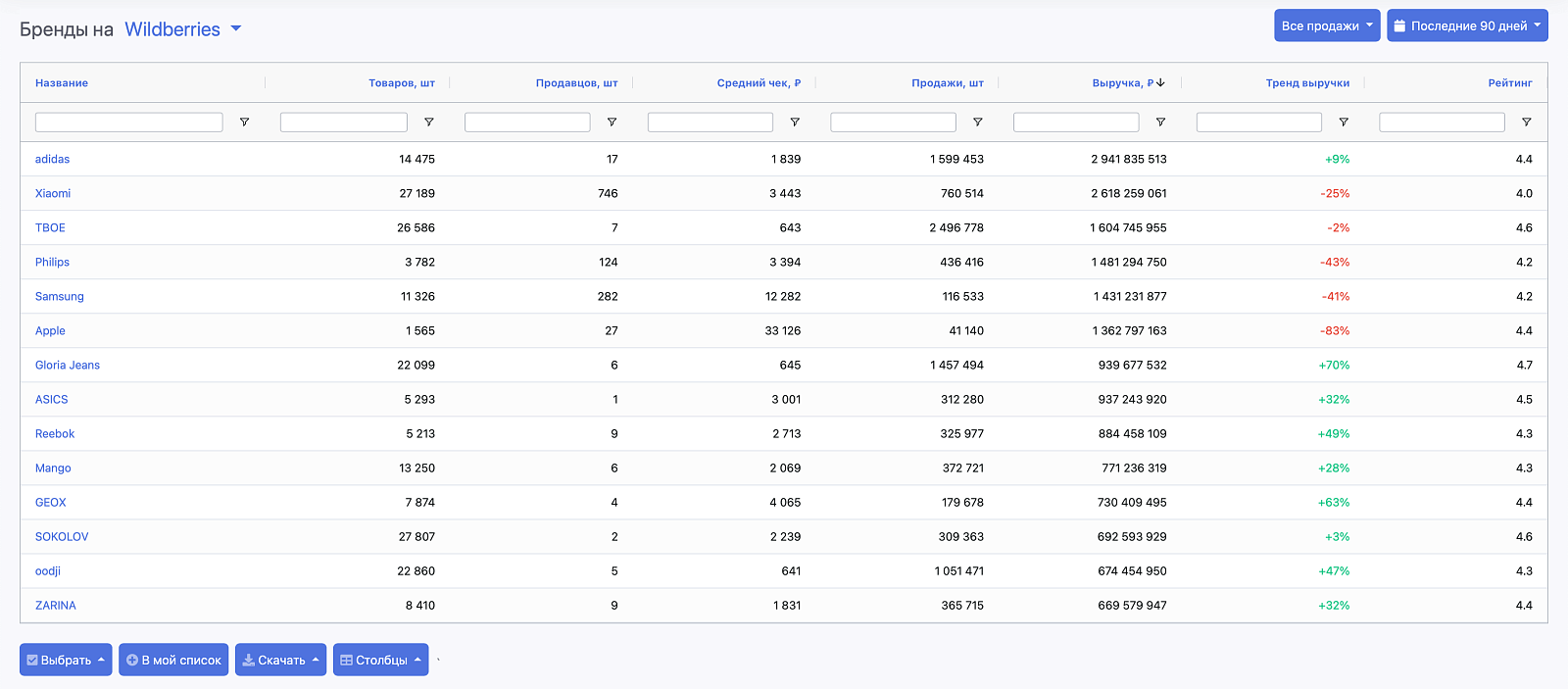 SellerStats программа