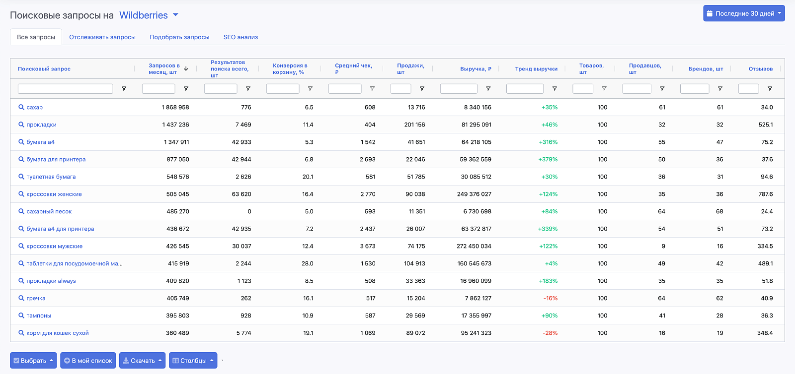 SellerStats характеристики