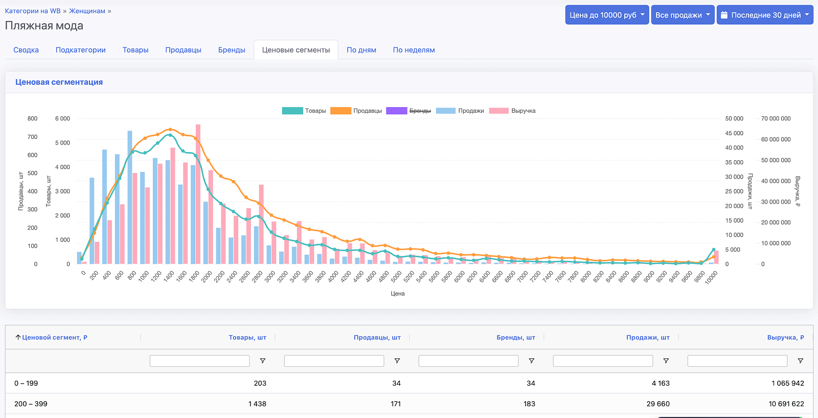 SellerStats ПО