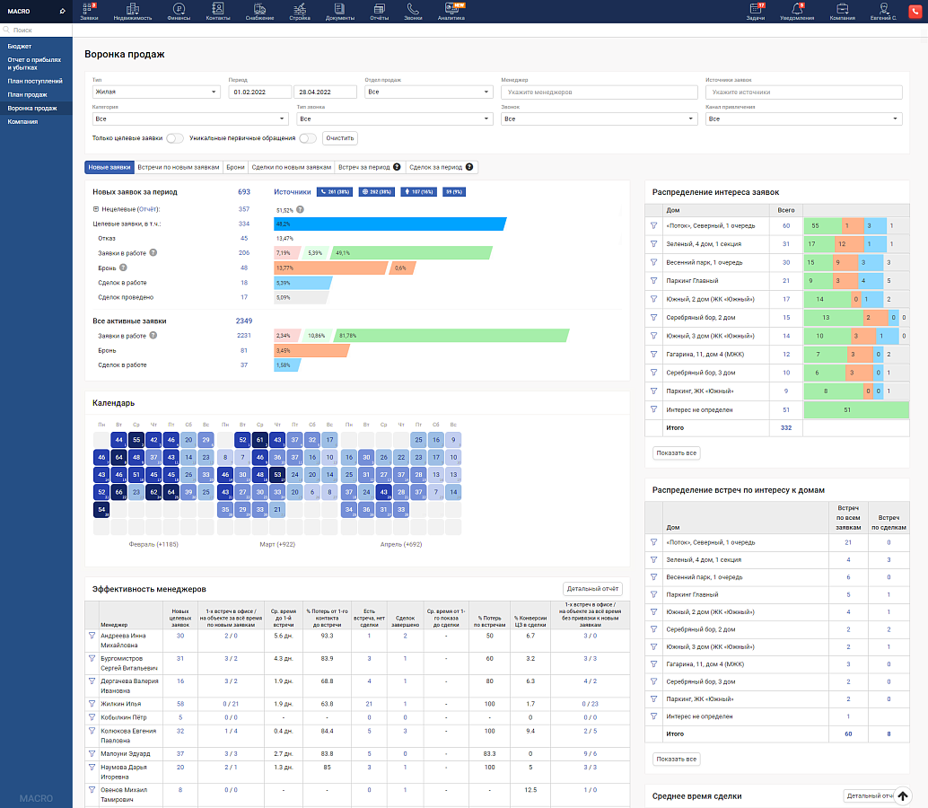 MacroCRM