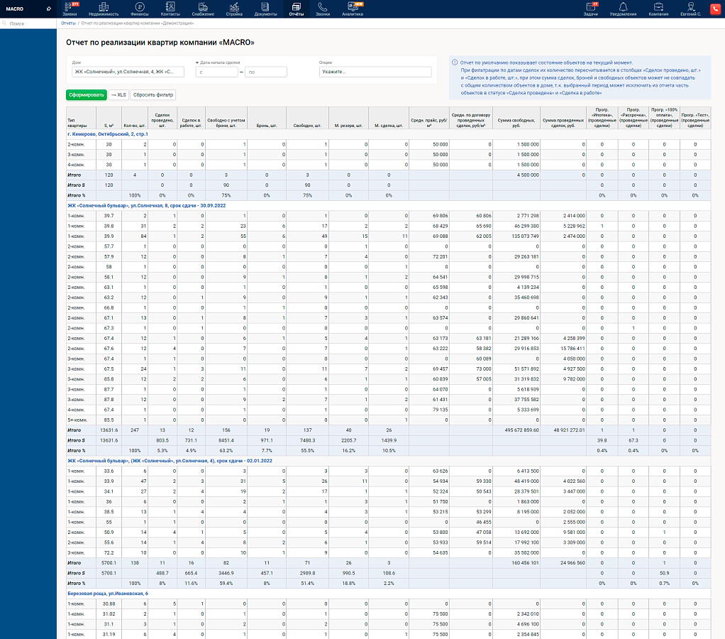MacroCRM сравнение