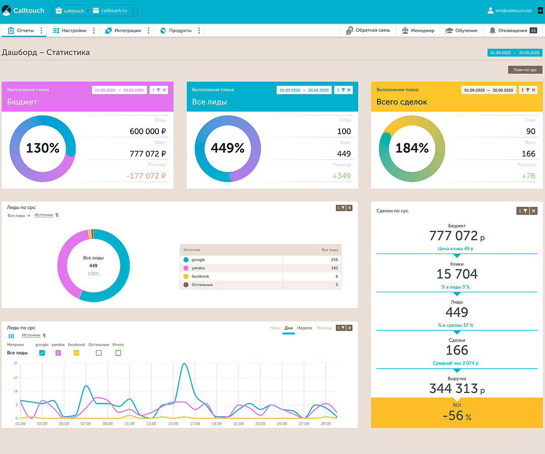 Calltouch
