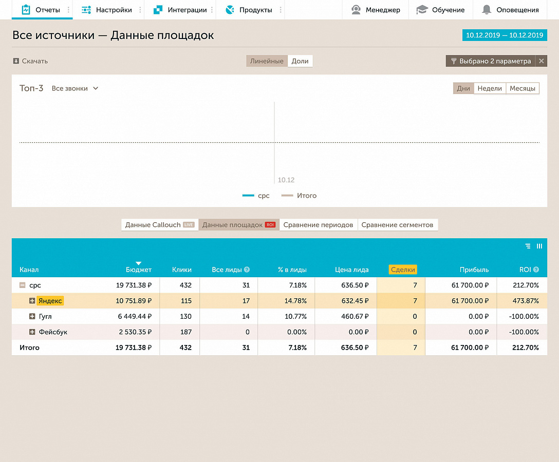 Calltouch характеристики
