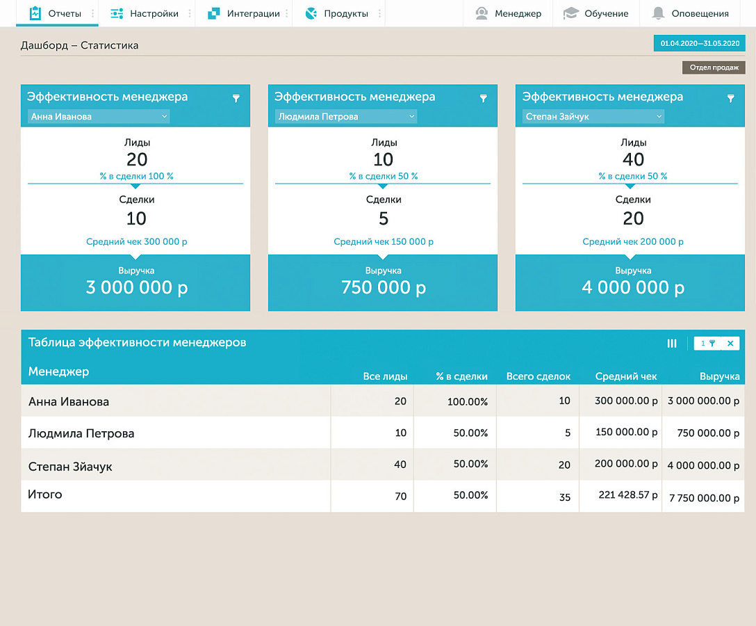 Calltouch подбор