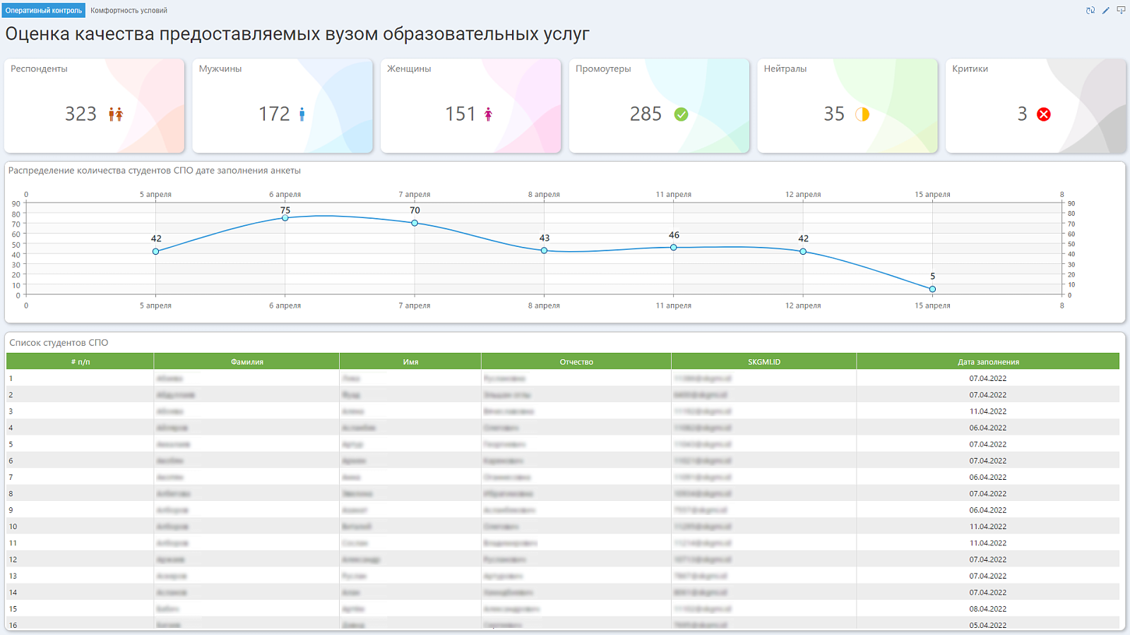 Expasys BI ПО
