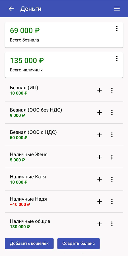 Fillin характеристики