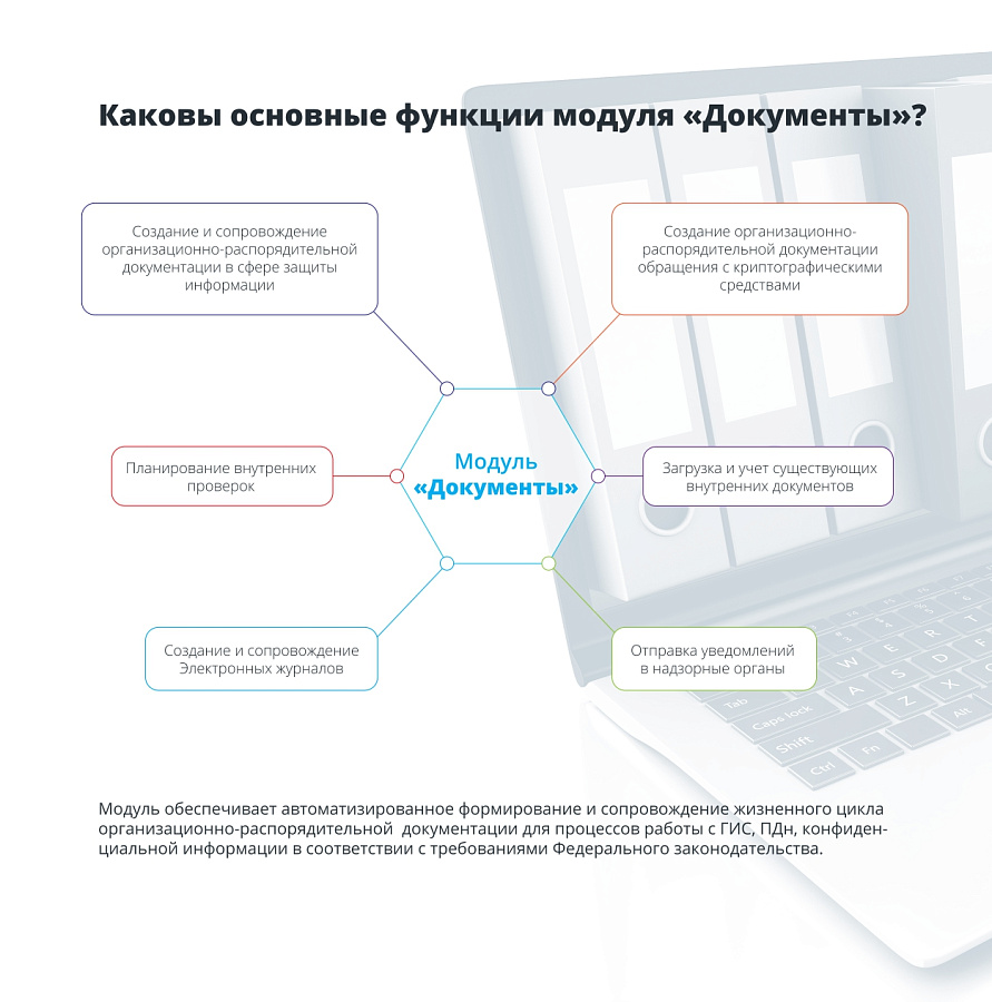 ОКиДОКи ПО