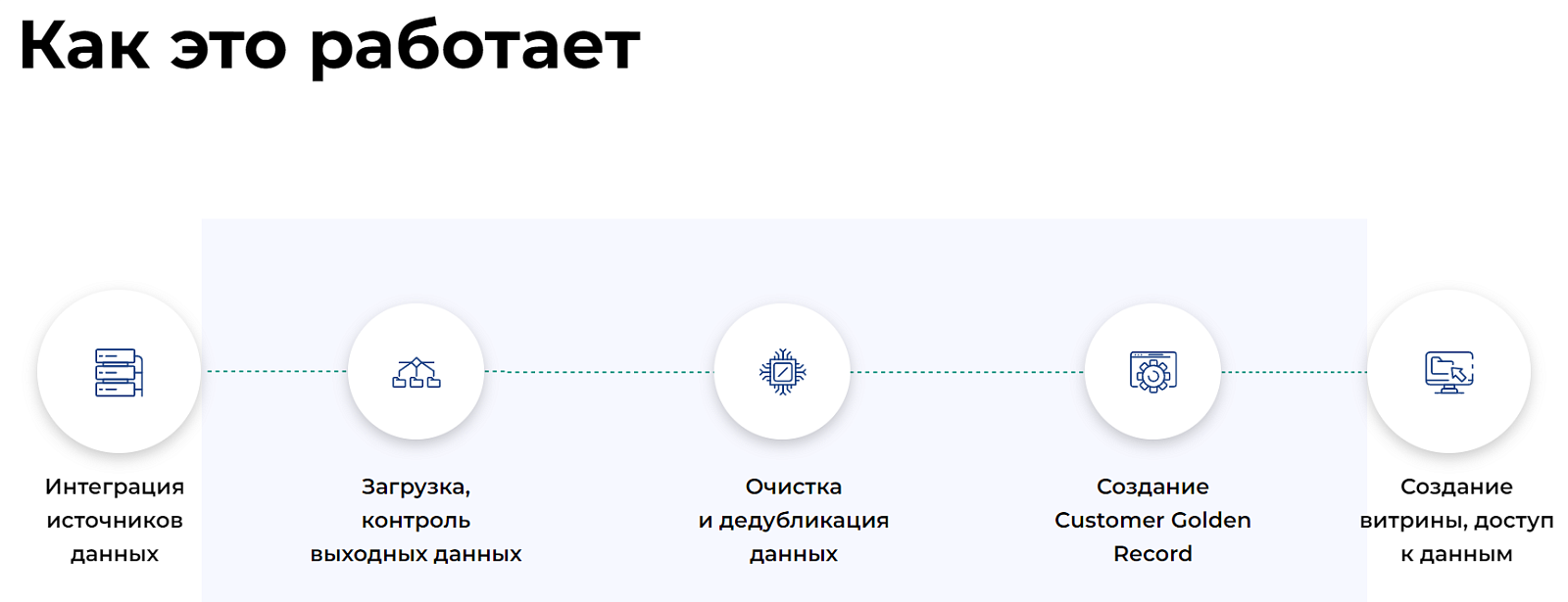 Combyx Customer Data Factory отзывы