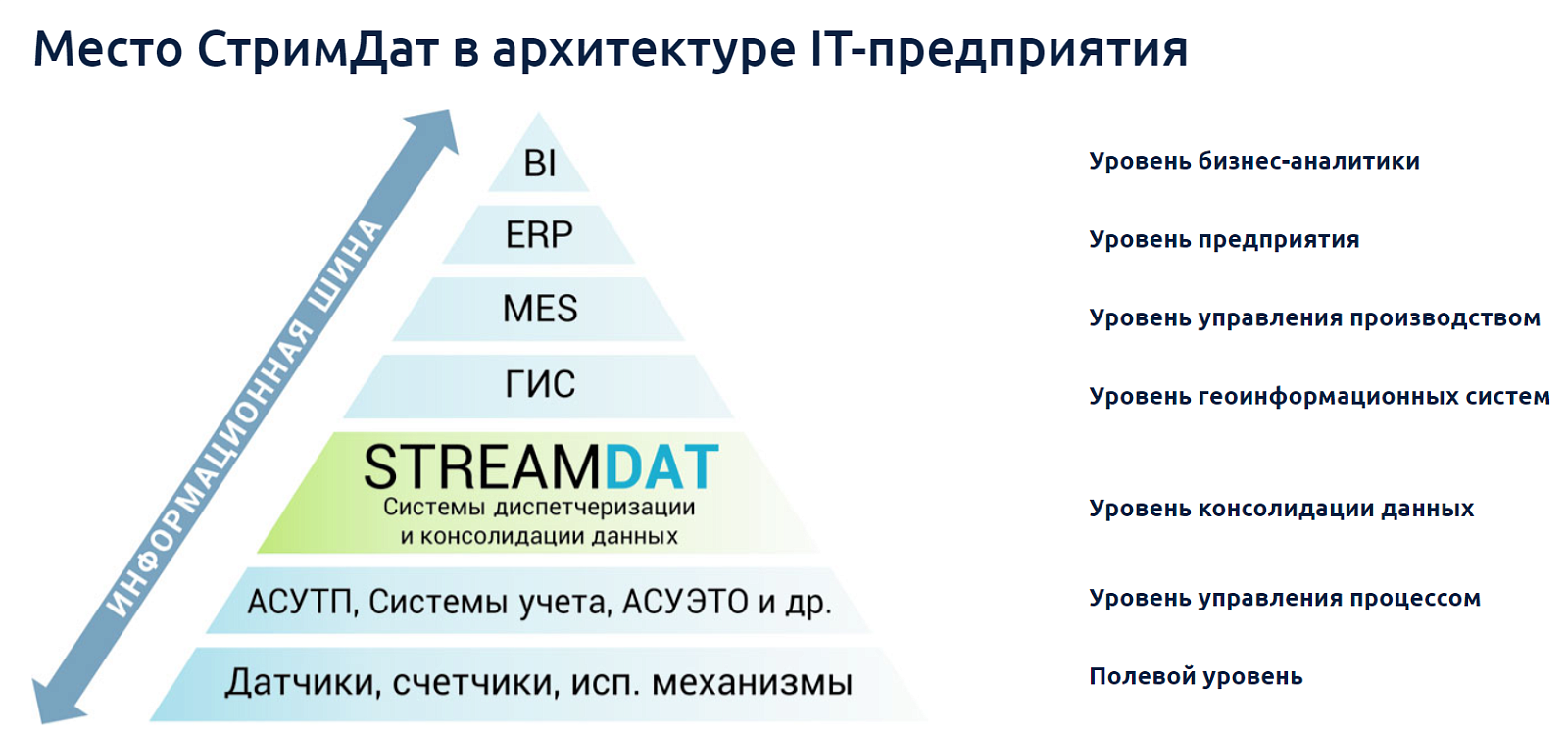 StreamDat отзывы