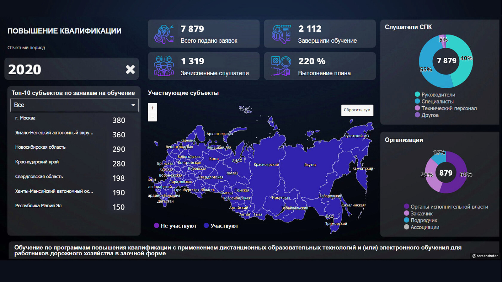 Visiology Dashboards подбор