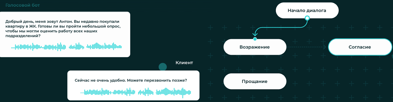 Almaz. Голосовой бот программа