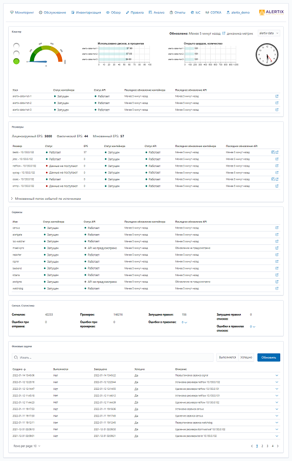 Alertix характеристики