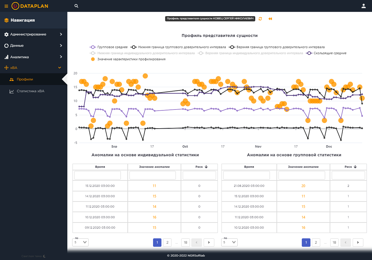 Dataplan отзывы