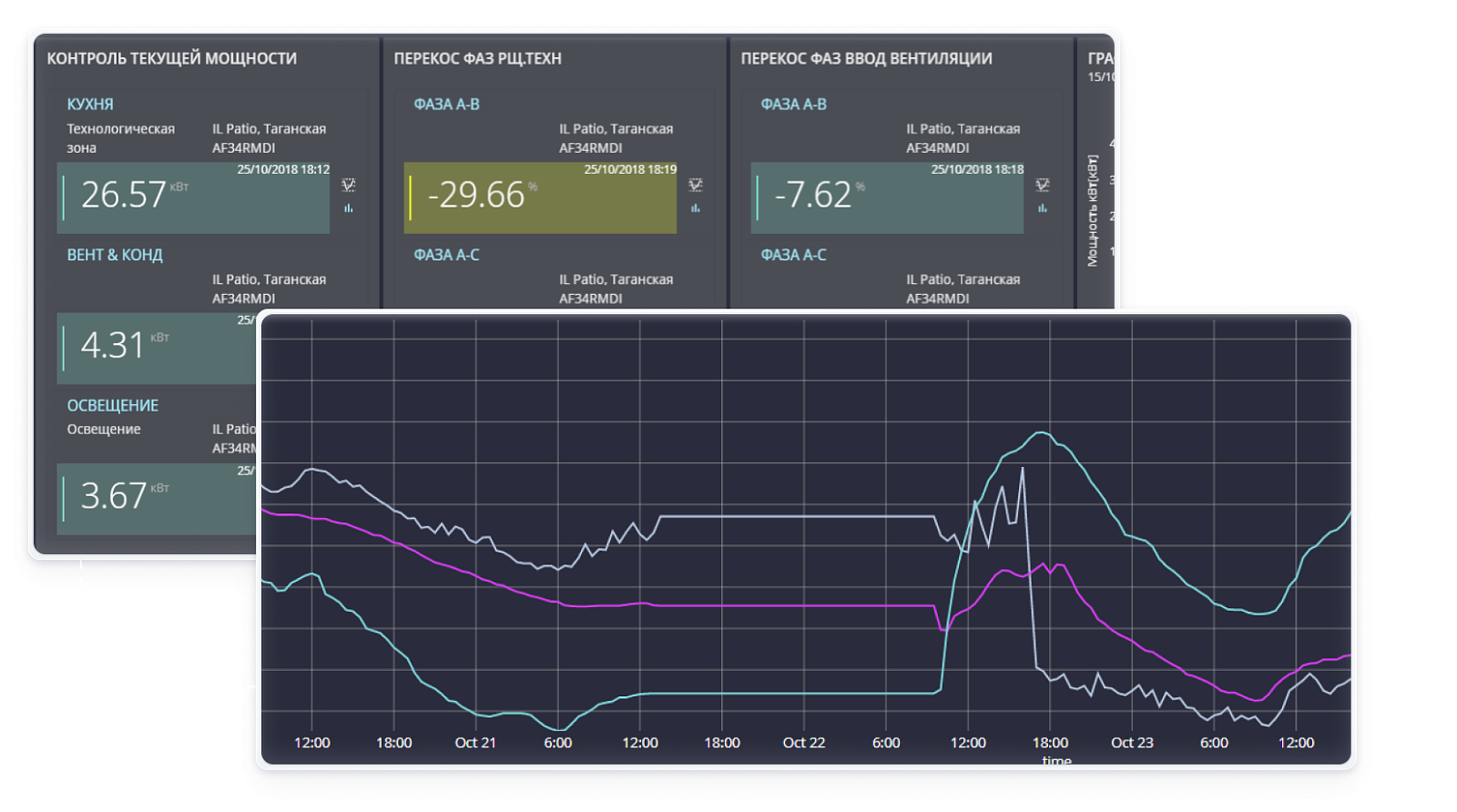Quantum Art IoT отзывы