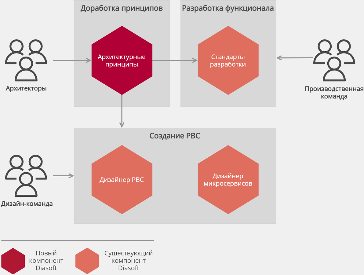 Q.REQUIREMENTS характеристики