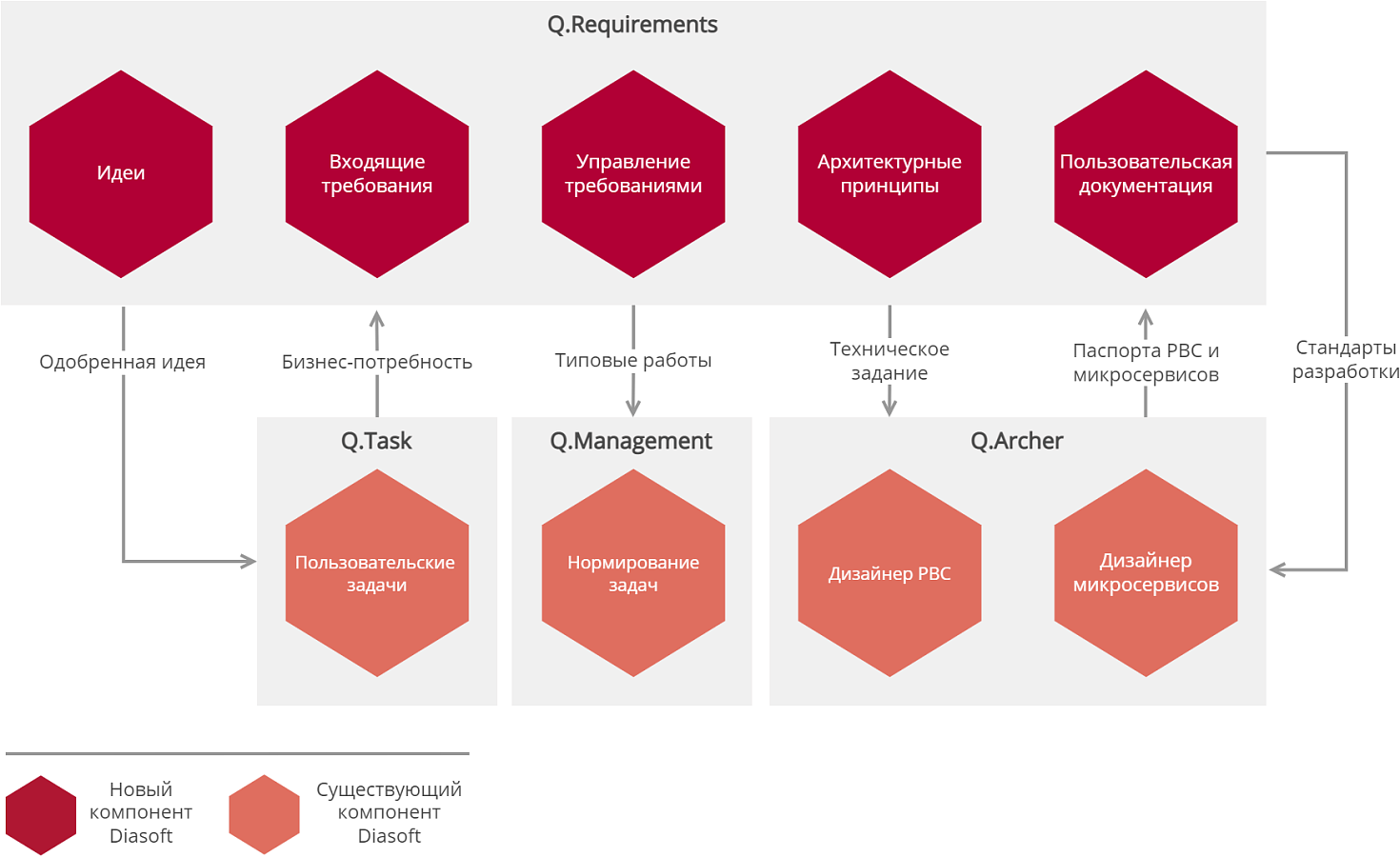 Q.REQUIREMENTS ПО