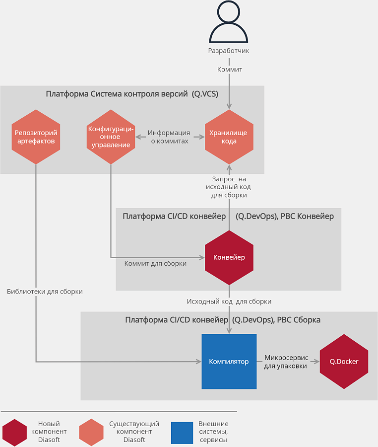 Q.DevOps отзывы
