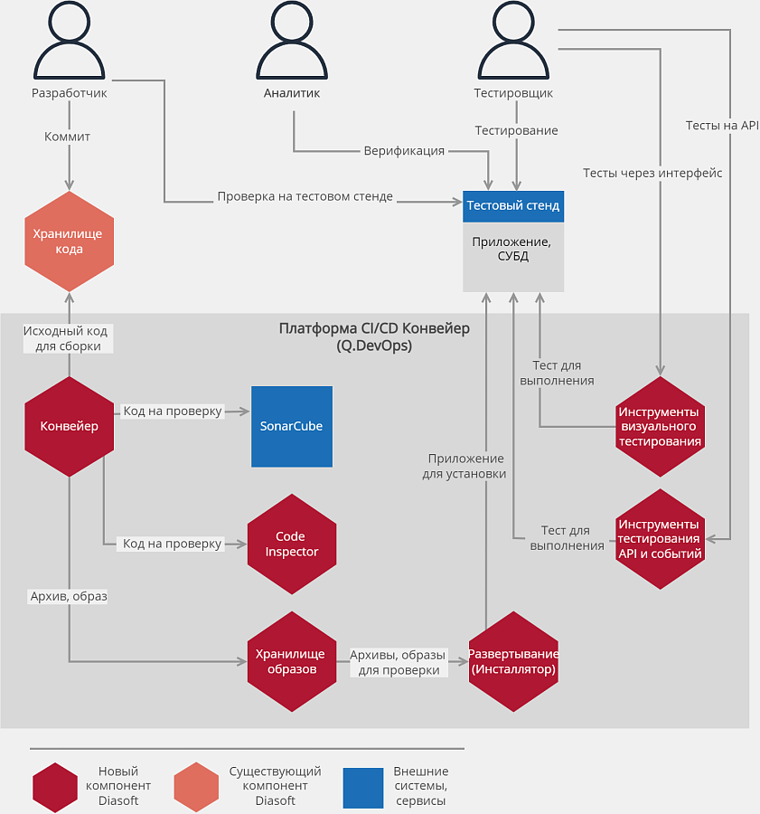 Q.DevOps программа
