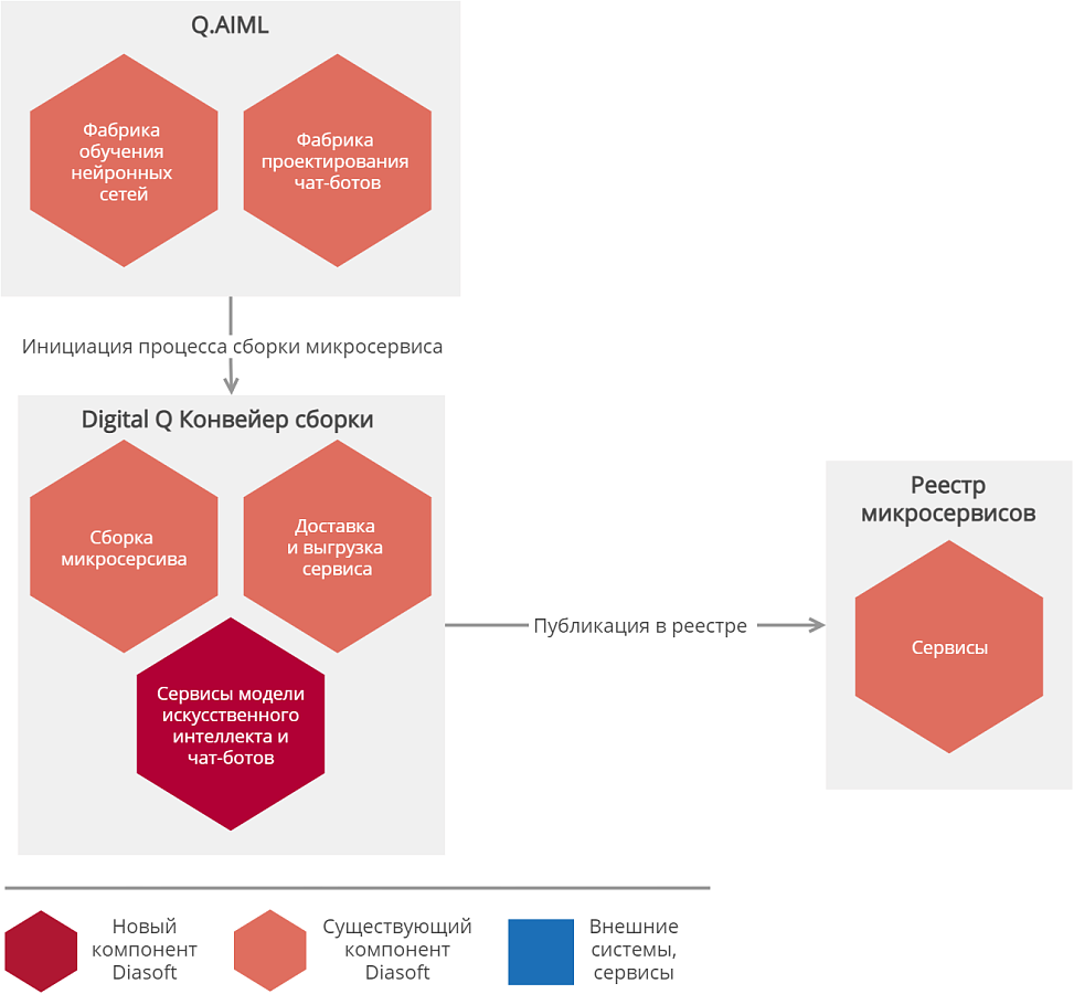 Q.AIML программа