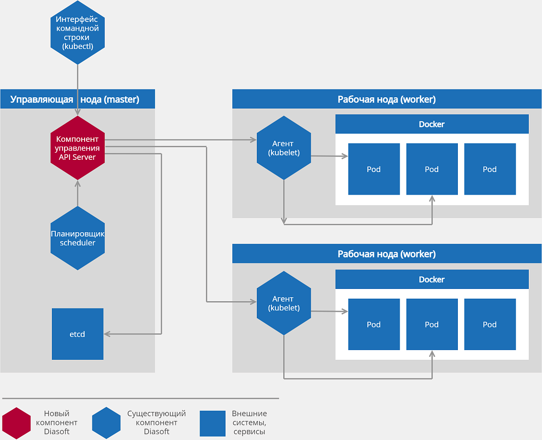 Q.Kubernetes программа