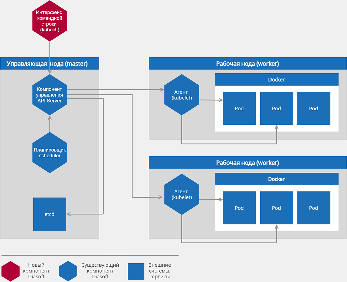 Q.Kubernetes характеристики