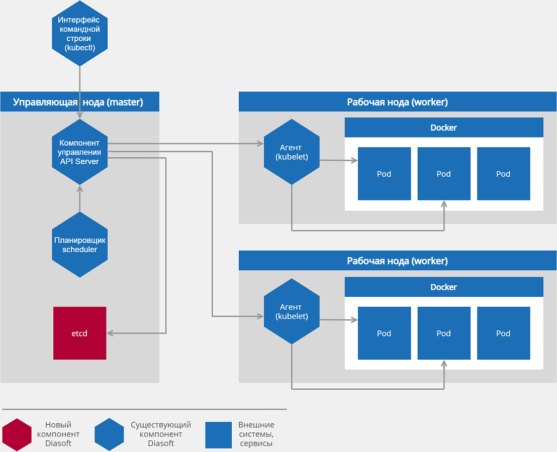 Q.Kubernetes ПО
