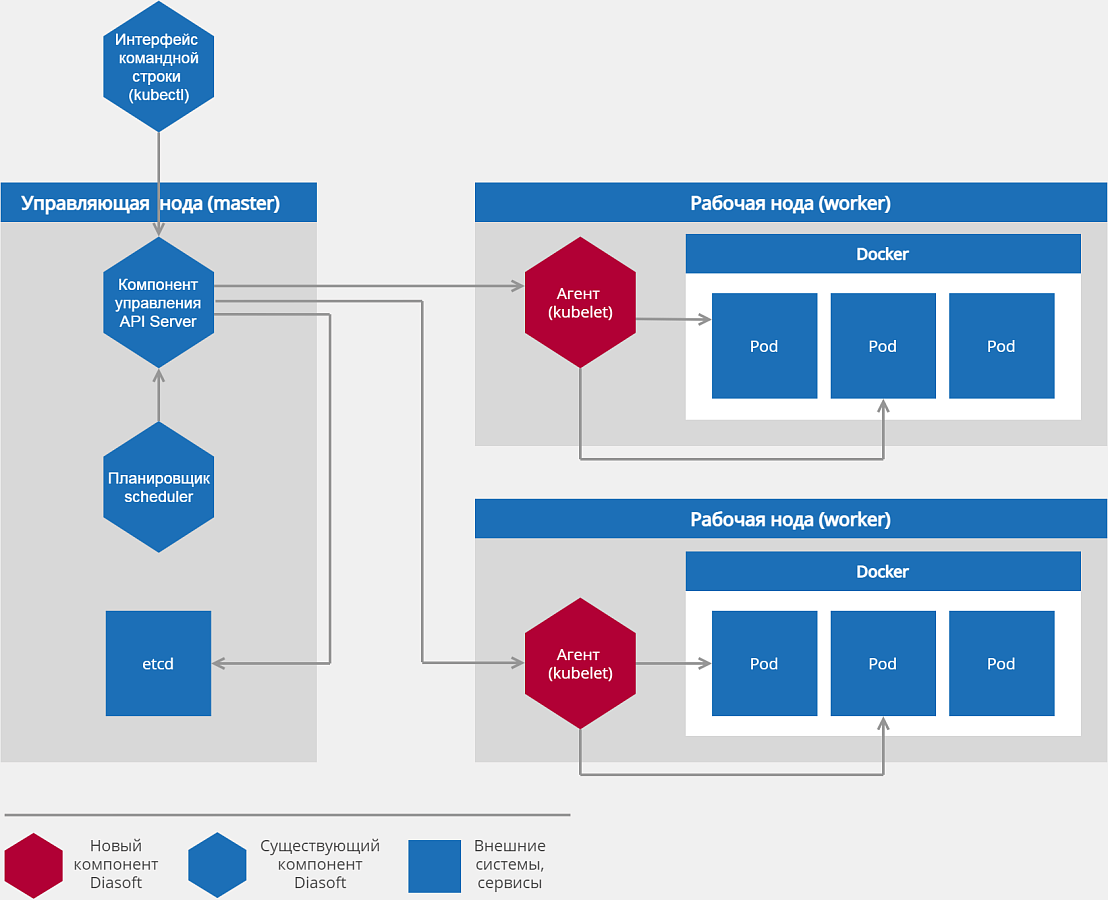 Q.Kubernetes подбор