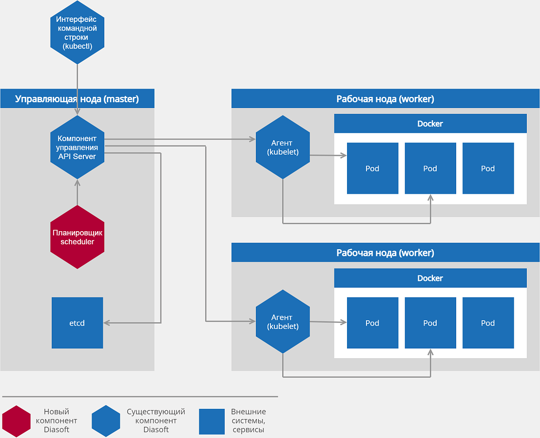 Q.Kubernetes сравнение