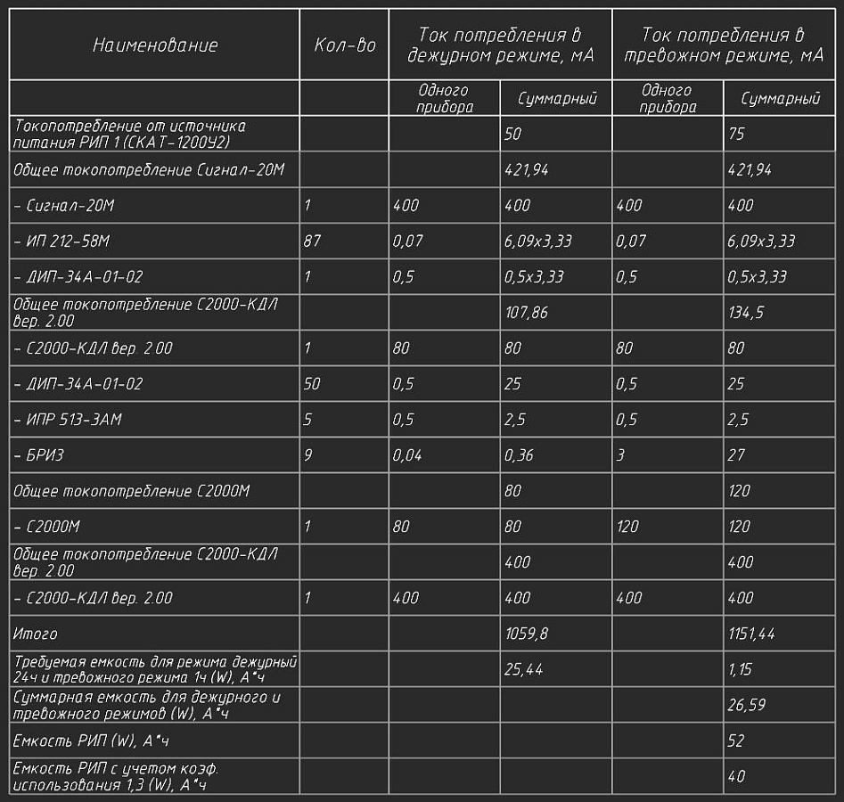 nanoCAD BIM ОПС сравнение