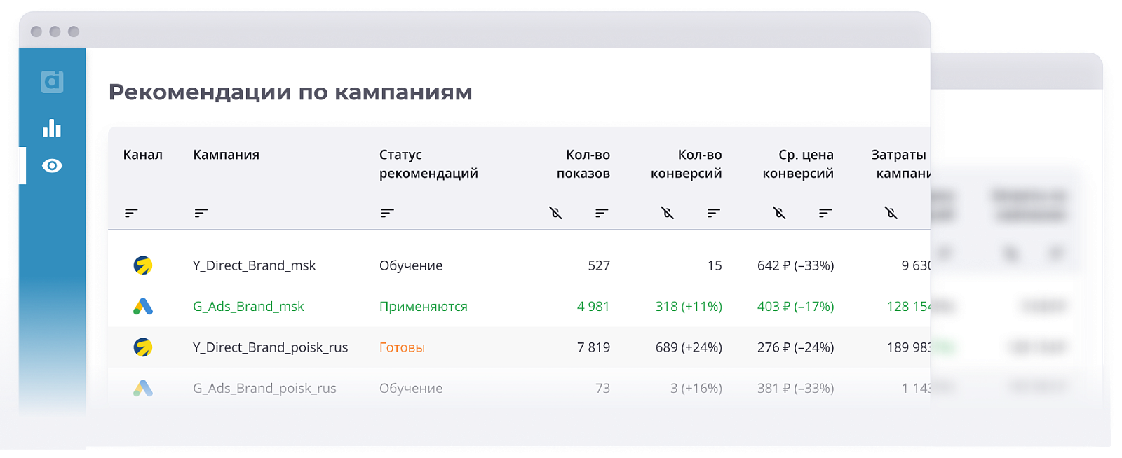 AnData характеристики
