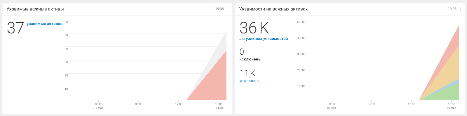 MaxPatrol VM программа