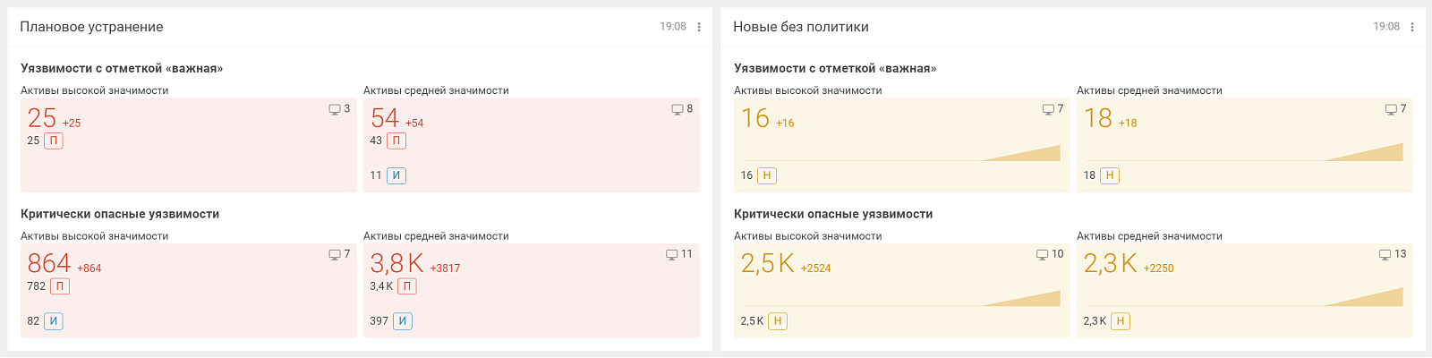 MaxPatrol VM ПО