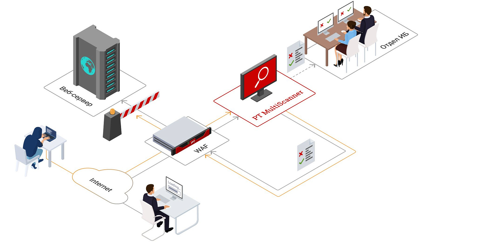 PT MultiScanner отзывы