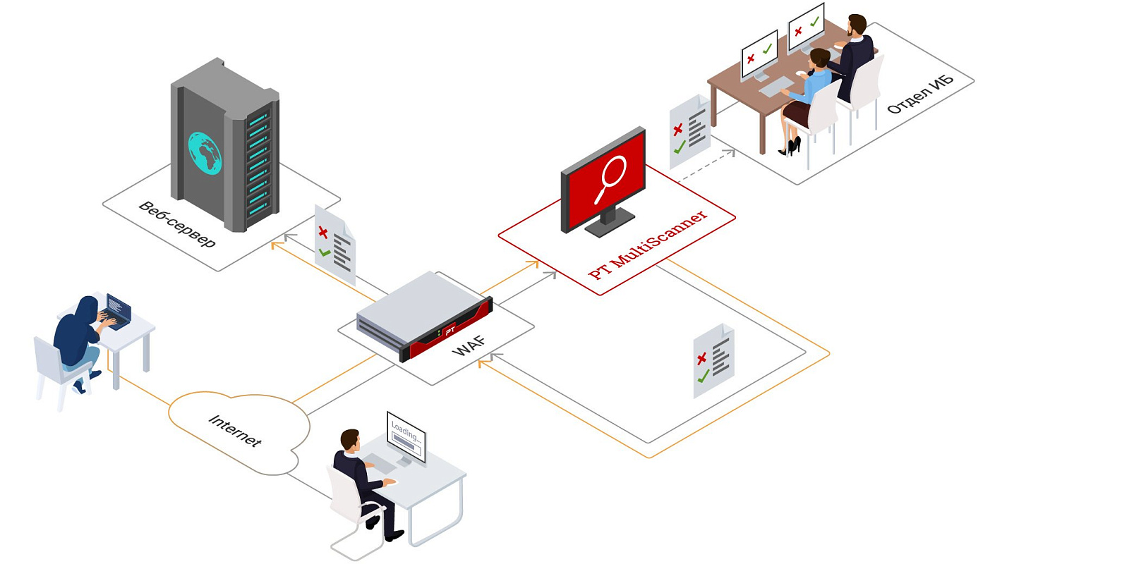 PT MultiScanner программа