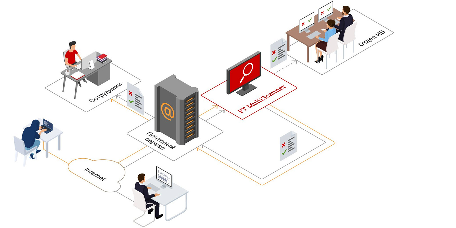 PT MultiScanner характеристики